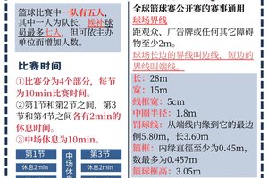 大学生参加篮球杯赛的意义与策略:提升综合能力的最佳途径